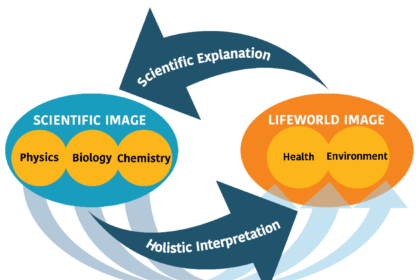 The New Biology of Health: The Way to Perpetual Health